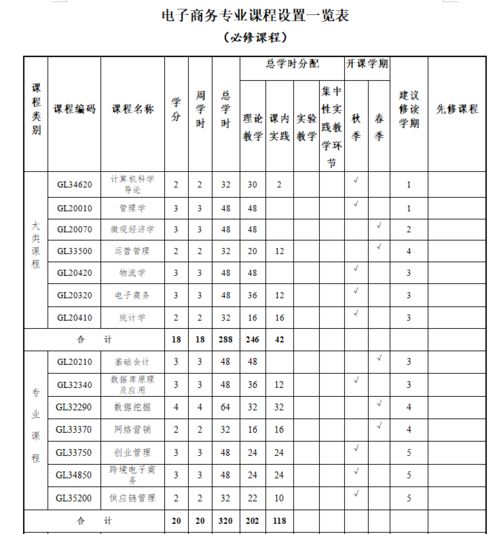 电子商务专业采购表