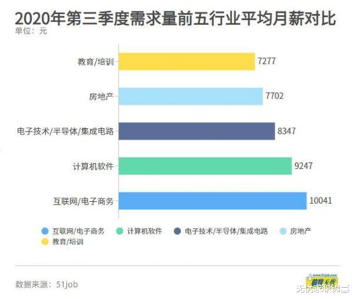 电子商务专业工资咋样