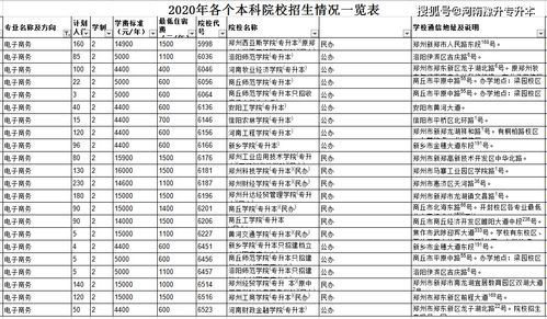 东莞报考电子商务专业