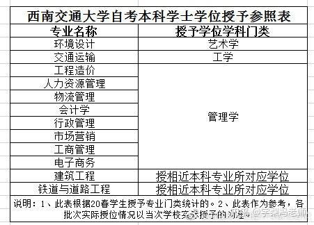 电子商务专业考mba