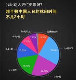 电子商务专业有关数据