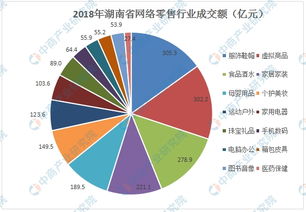 电子商务专业趋势图