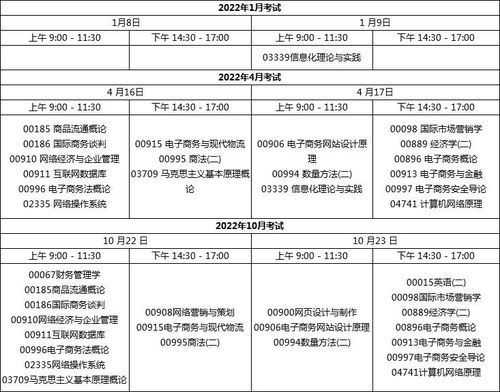 电子商务专业自考专科