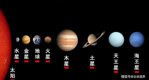 “七星连珠”真的能预示吉凶吗