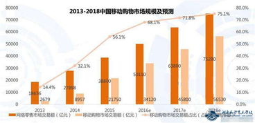 电子商务专业移动通信技术专业