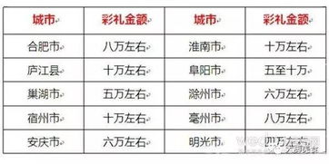 建议各地制定彩礼金额上限标准，促进社会和谐与公平