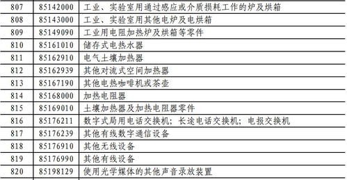 中国对美国鸡肉棉花等加征15%关税