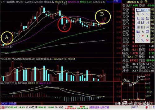 韩国人大量买入中国股票现象分析