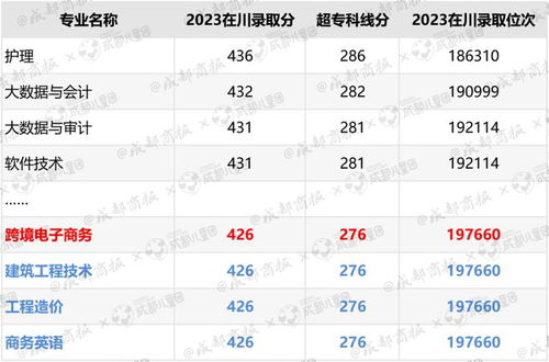 电子商务专业中考多少分