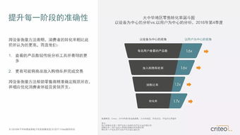 电子商务能跨的专业