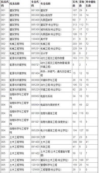 电子商务专业学位类型