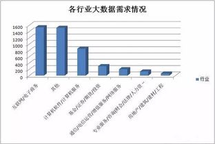 电子商务专业搞什么软件