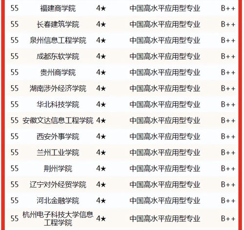 浙大的电子商务专业排名