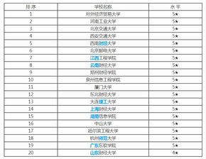 国外电子商务专业排名