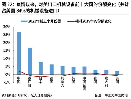 特朗普考虑对华关税分级方案的背后考量