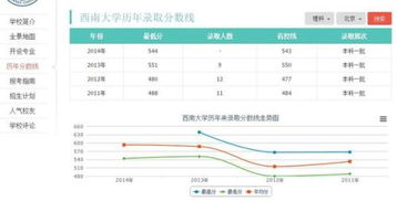 大专电子商务专业分类