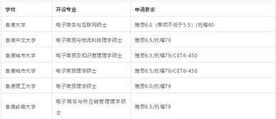 电子商务专业有硕士吗