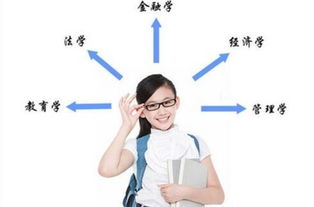 电子商务专业适合文科生