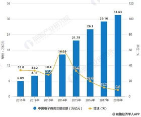电子商务专业化趋势分析